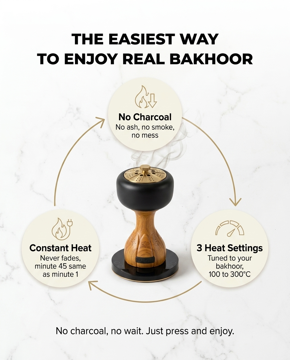 Nurial - Electric Bakhoor Burner